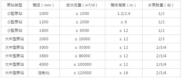 һ�w���A�Ʊ�վ���܅���(sh��)